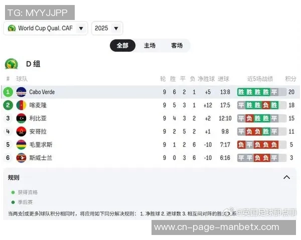 佛得角球员与球迷互动迎战关键战役冲击世界杯梦想 佛得角球员与球迷互动迎战关键战役冲击世界杯梦想