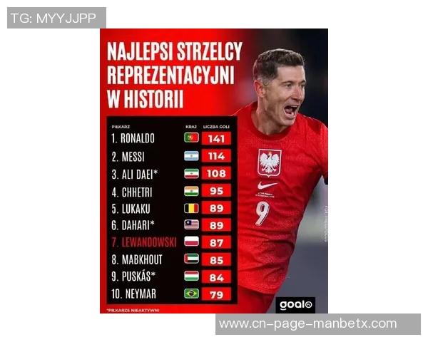 国家队历史射手榜揭晓C罗梅西莱万等球星成就辉煌 国家队历史射手榜揭晓C罗梅西莱万等球星成就辉煌